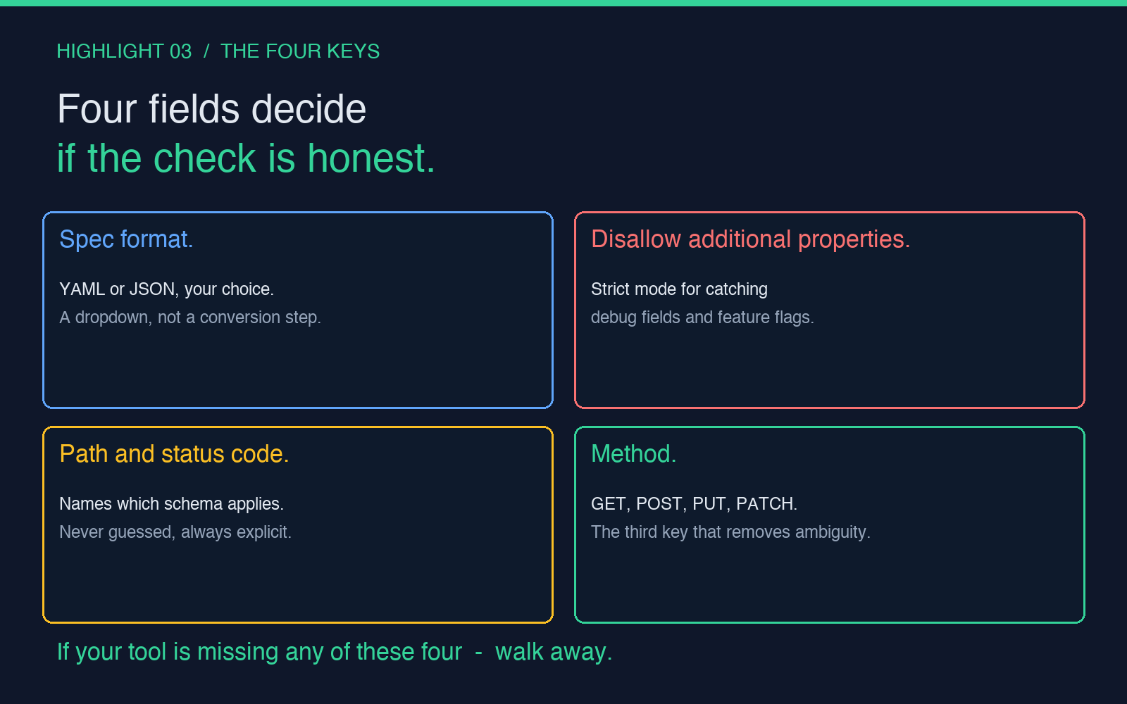 Four fields that decide if the check is honest