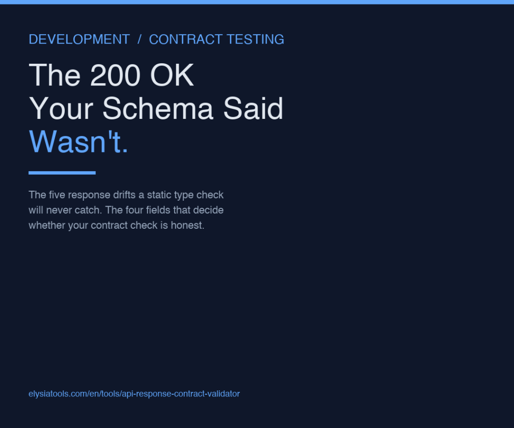 The 200 OK Your Schema Said Wasn’t