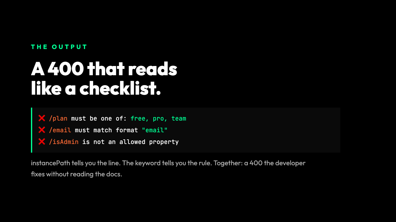Validation errors read like a checklist: instancePath plus the rule keyword
