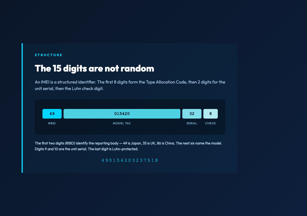 Highlight card: The 15 digits are not random - IMEI structure breakdown