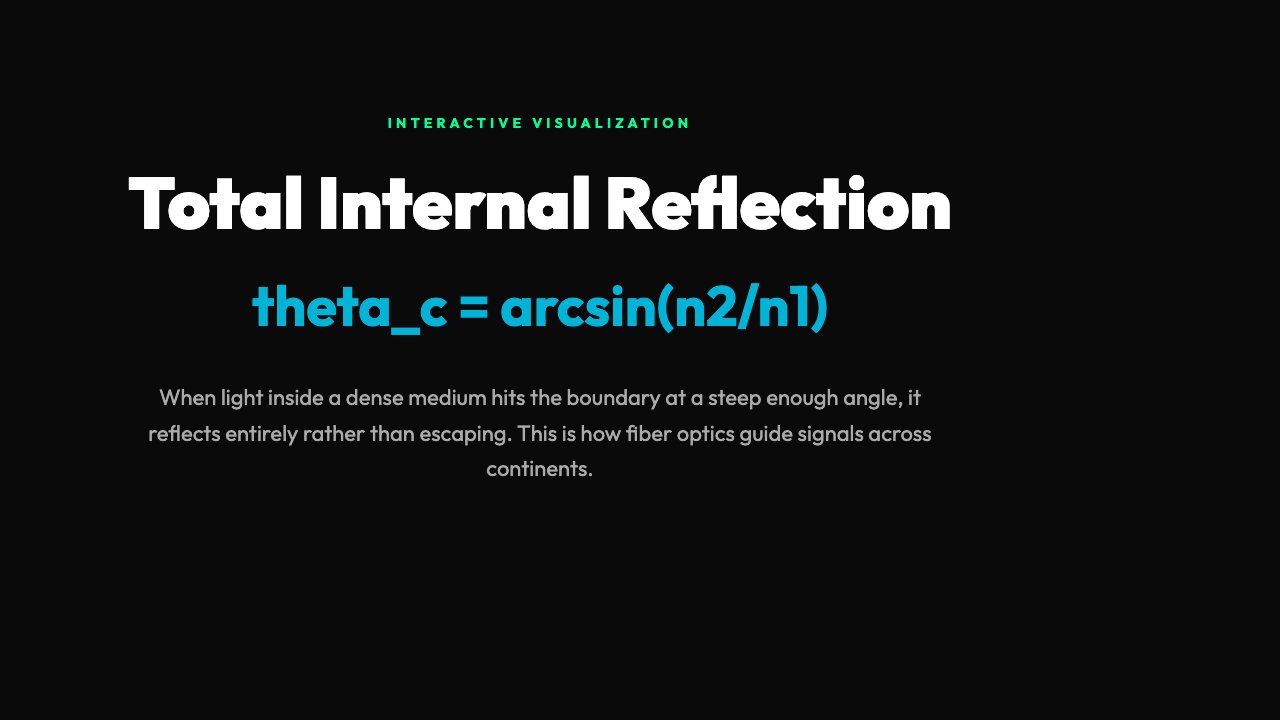 Fermat Principle unifies refraction, total internal reflection, and dispersion