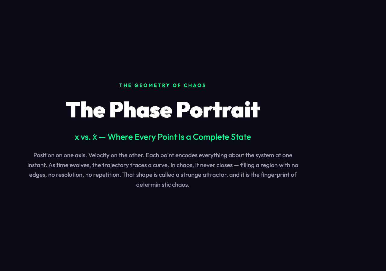 Phase Portrait - The Geometry of Chaos