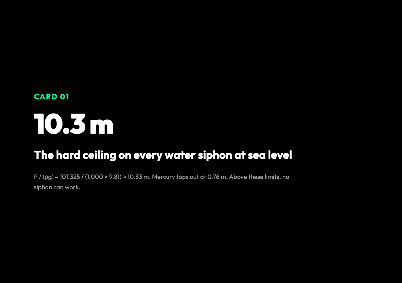 10.3 meter hard ceiling on water siphons at sea level