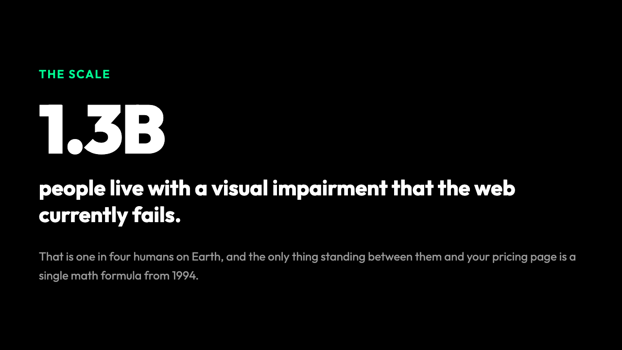 1.3 billion people: one in four humans on Earth lives with a visual impairment the web currently fails