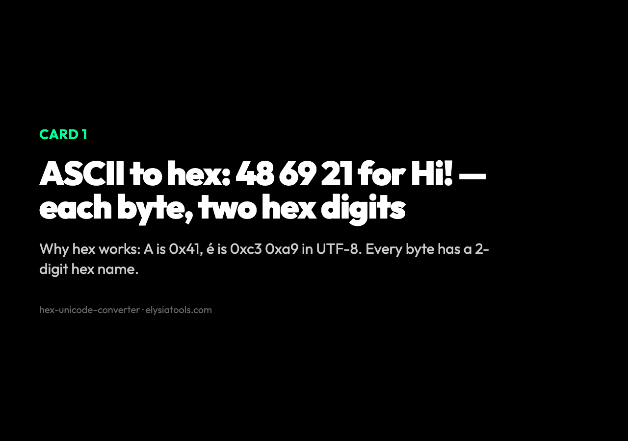 Card 1: ASCII to hex: 48 69 21 for Hi! — each byte, two hex digits. Why hex works: A is 0x41, é is 0xc3 0xa9 in UTF-8. Every byte has a 2-digit hex name.