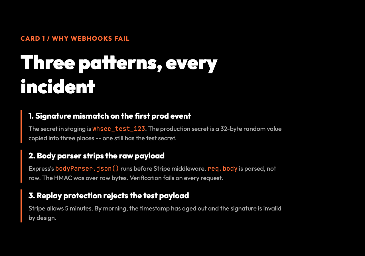 Three patterns behind every webhook incident: signature mismatch on first production event, body parser stripping raw payload, and replay protection rejecting aged timestamps.