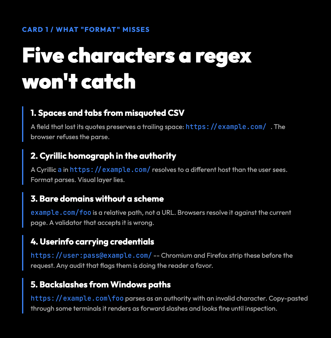 Five characters a URL regex won't catch