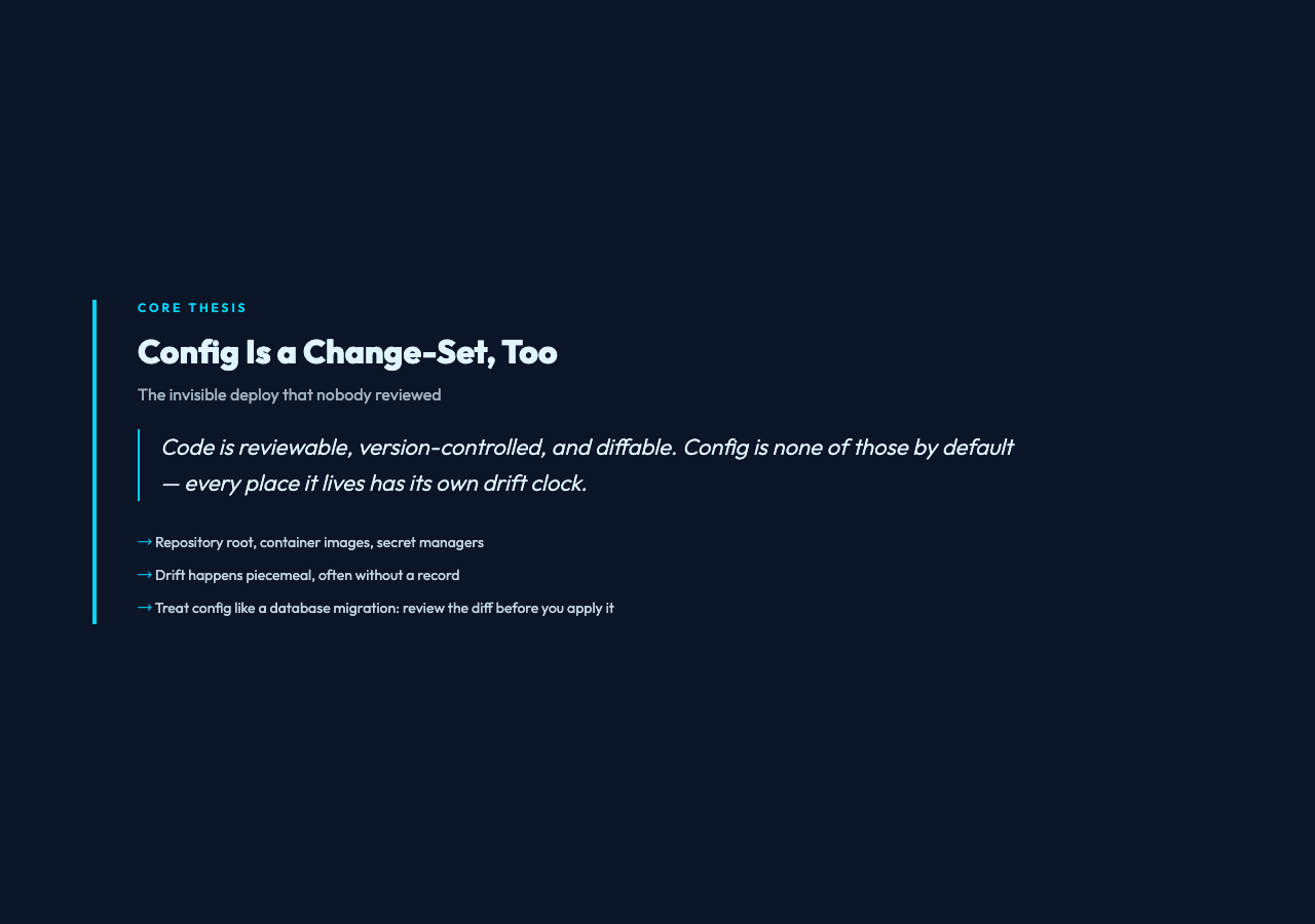 Highlight card: Config Is a Change-Set, Too - code is reviewable, config drifts quietly