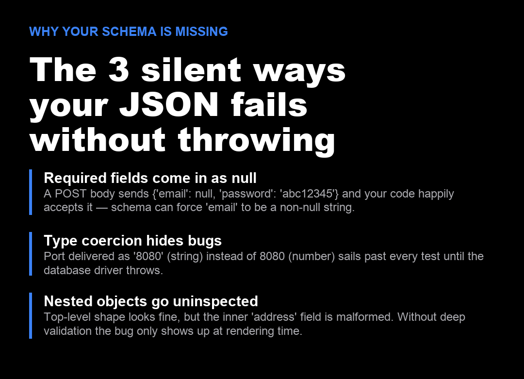 Three silent ways JSON fails without throwing: required-as-null, type coercion, nested object drift.