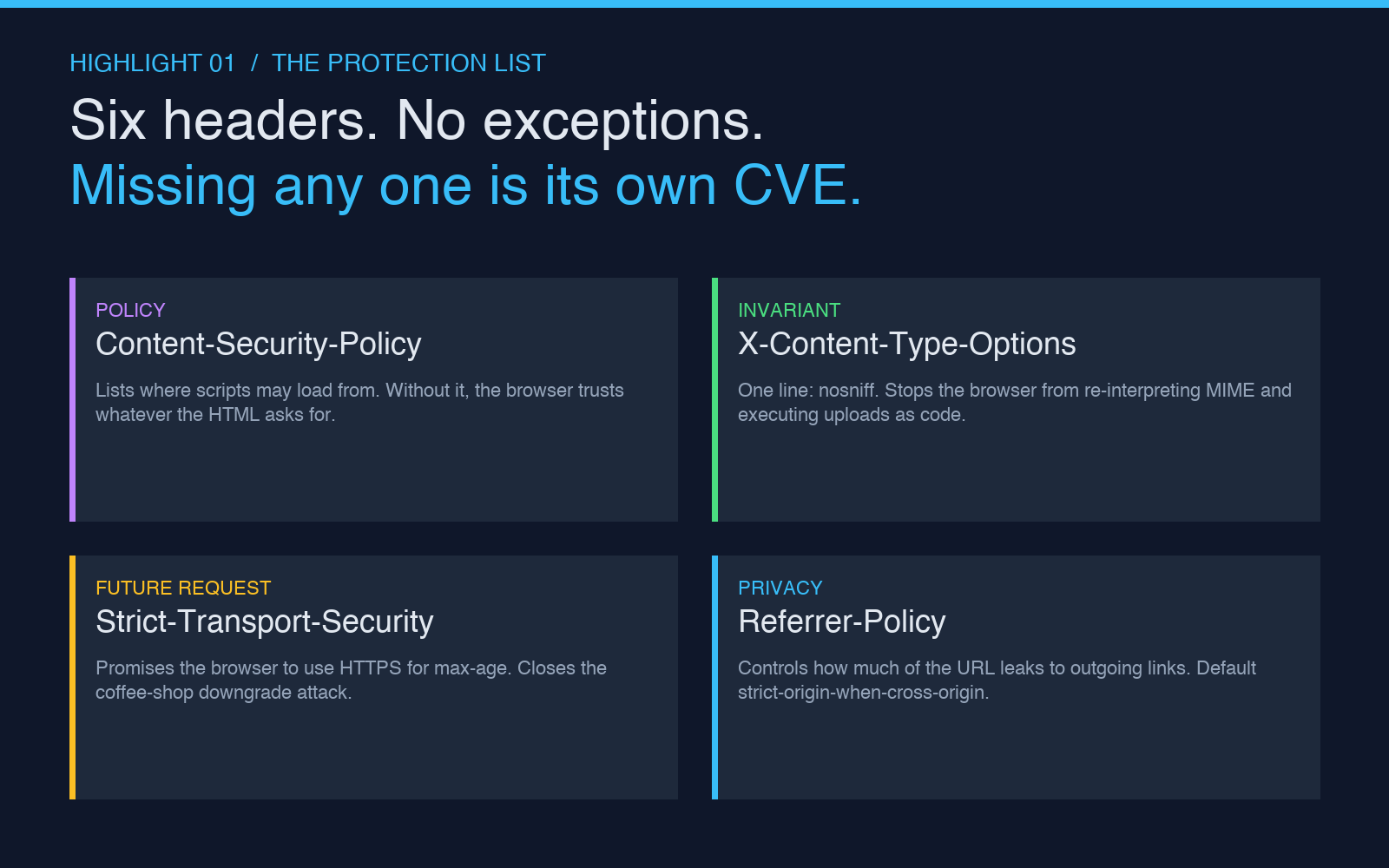 HTTP security headers 2x2 grid covering policy, invariant, future request, privacy