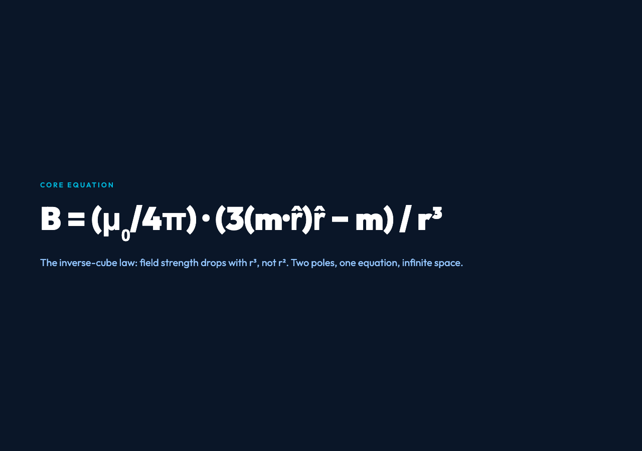 Card 1: Core Equation