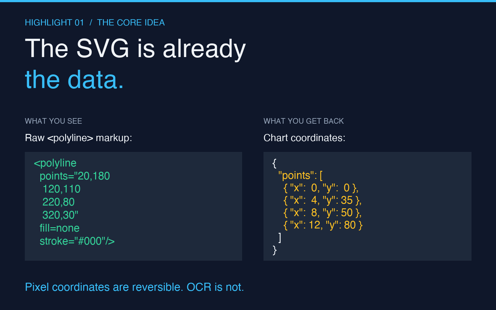 Highlight card: SVG markup to chart coordinates side by side