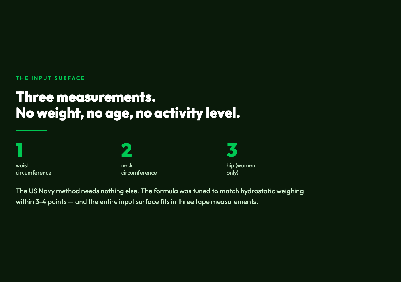 Three measurements: waist, neck, hip