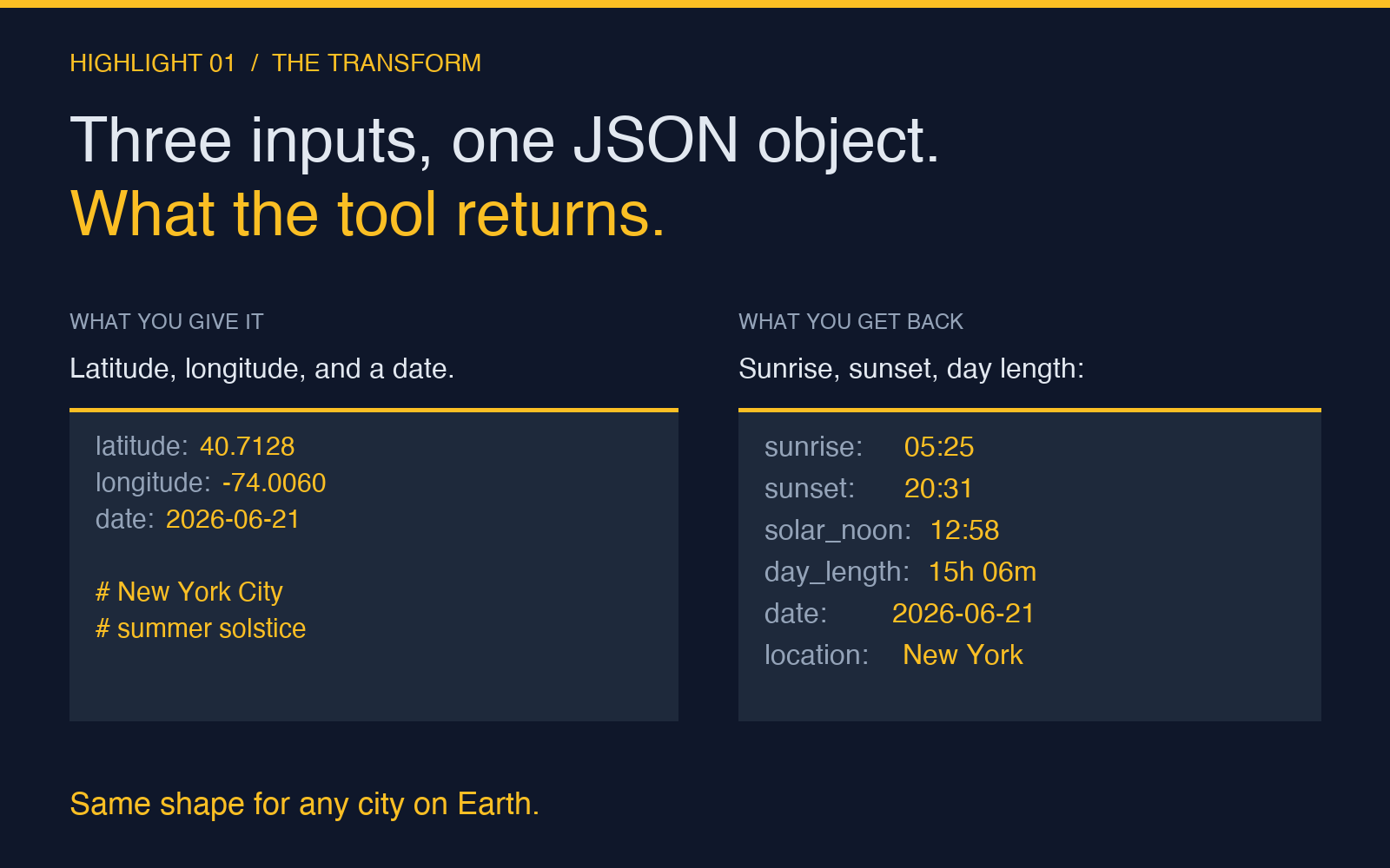 Highlight card 1: the inputs and JSON result the Daylight Calculator returns