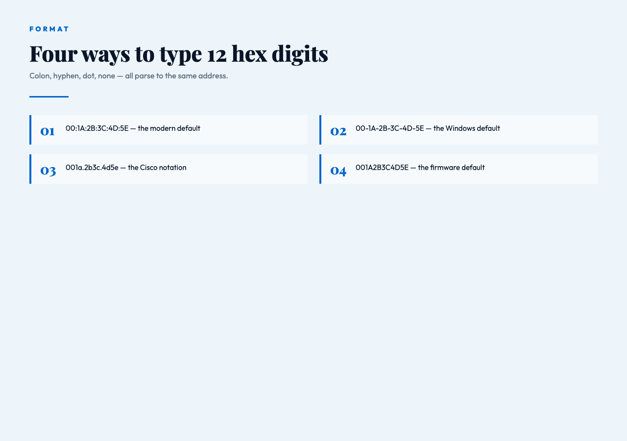 Highlight card: Four ways to type 12 hex digits