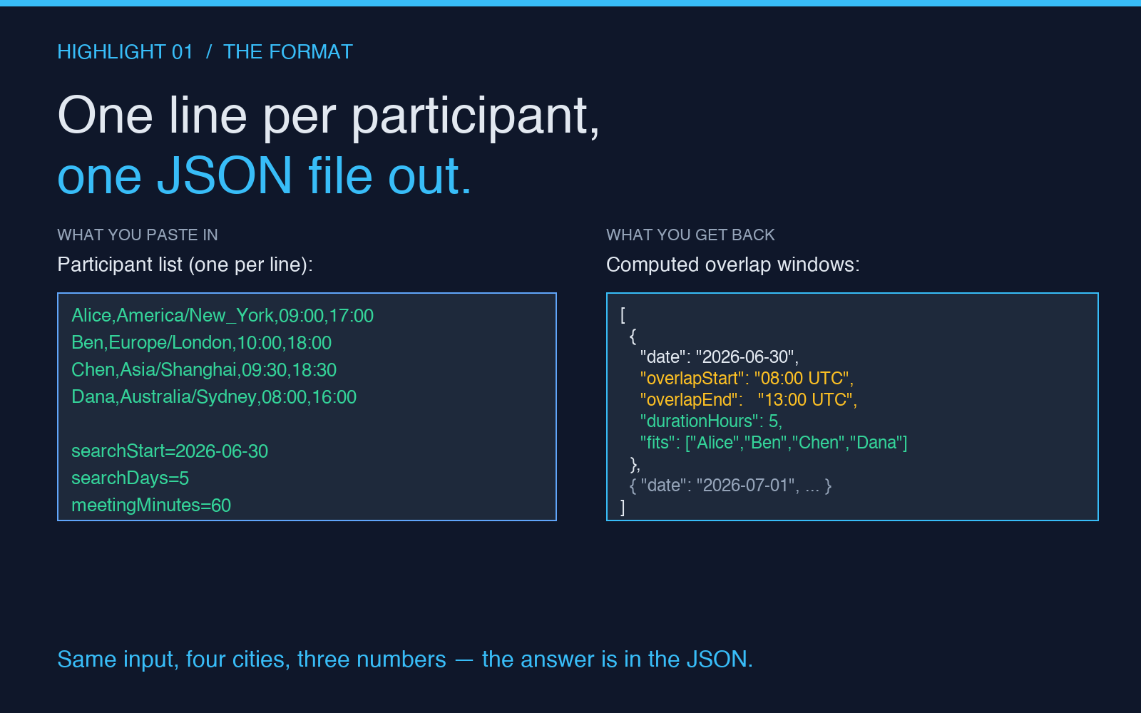 Time Zone Workflow Scheduler input format and output JSON for overlap windows