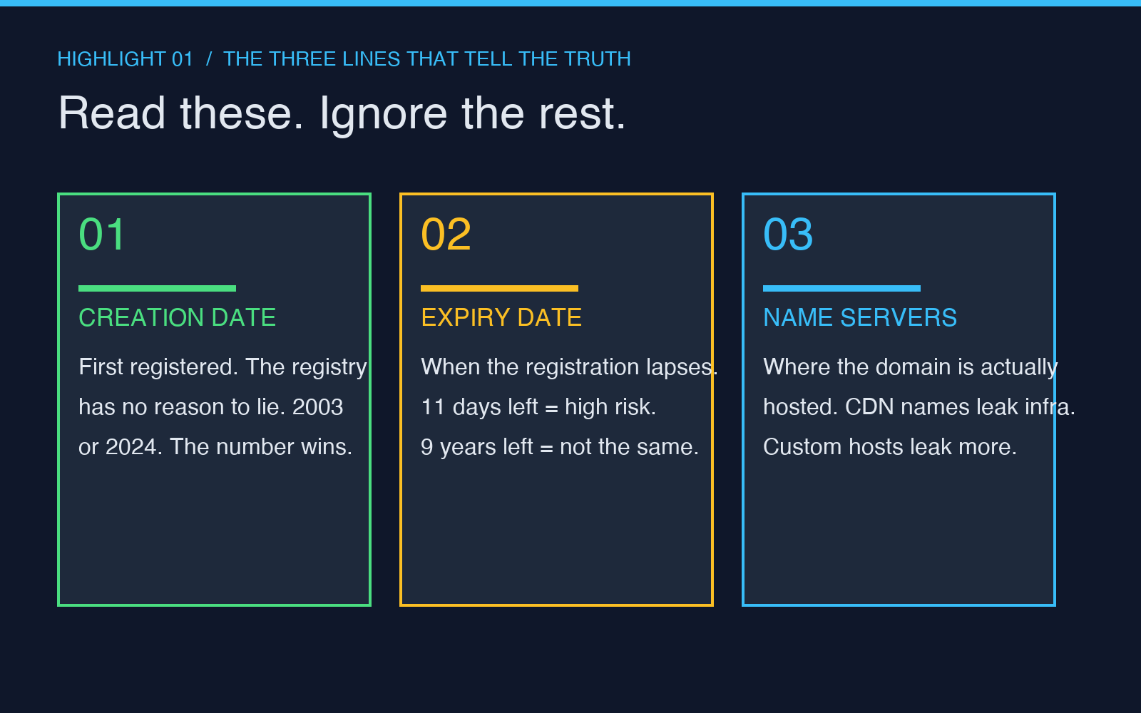 Highlight card: three lines that still tell the truth in a WHOIS record