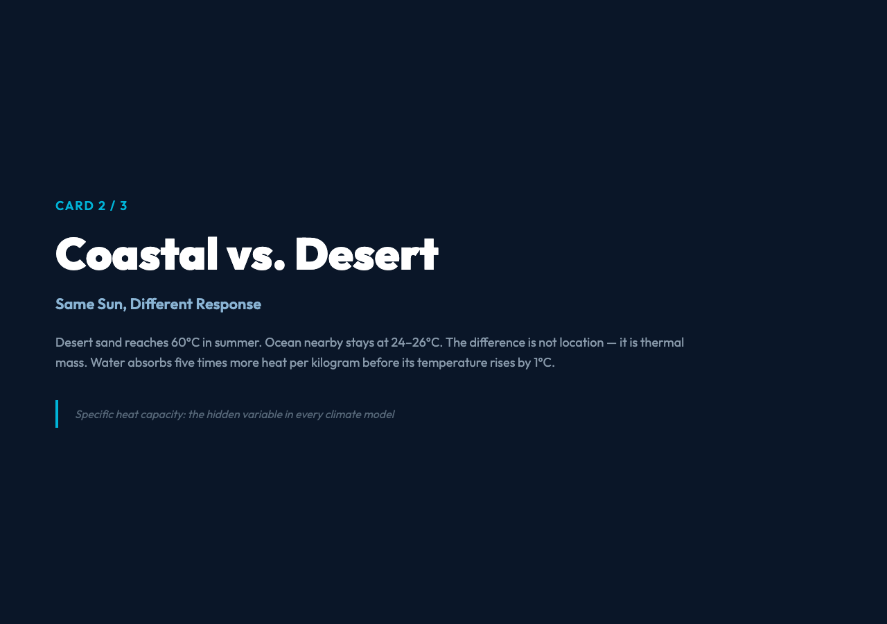 Coastal vs desert: same sun, different thermal response