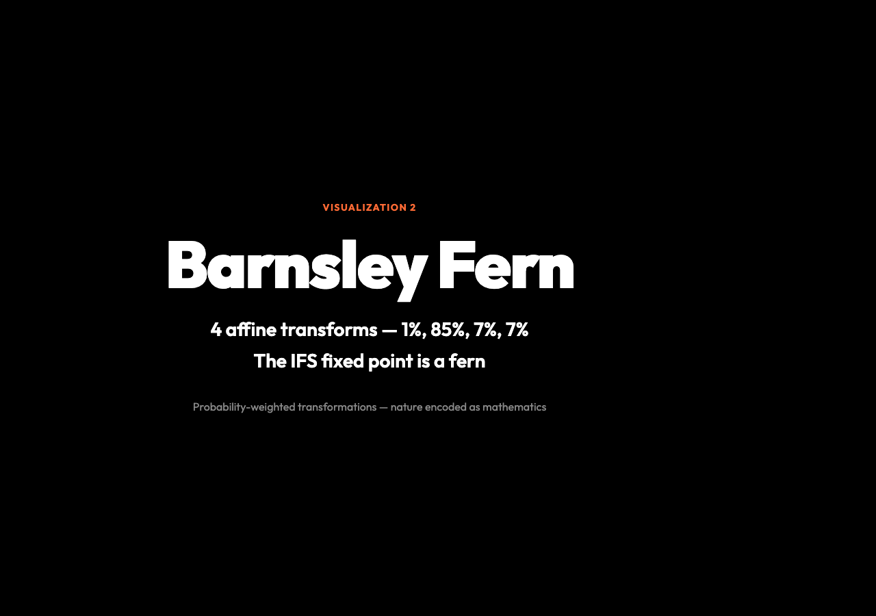 Barnsley Fern
