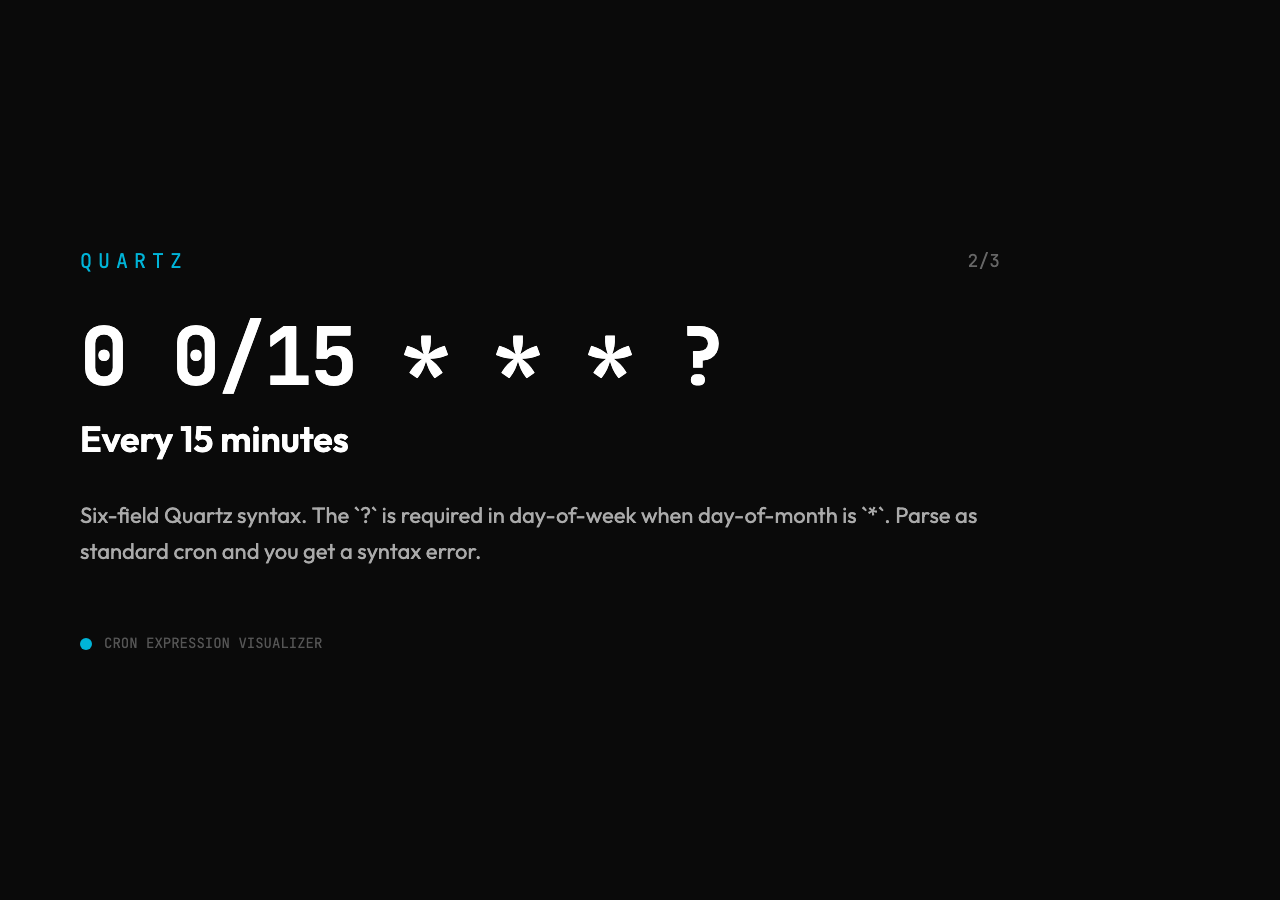 Quartz every 15 minutes — six-field 0 0/15 * * * ? syntax with day-of-week placeholder