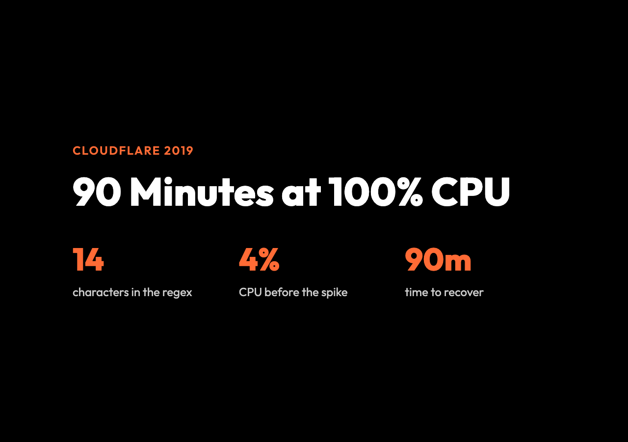 Cloudflare 2019 ReDoS incident: 14-character regex, 4 percent to 100 percent CPU, 90 minutes downtime