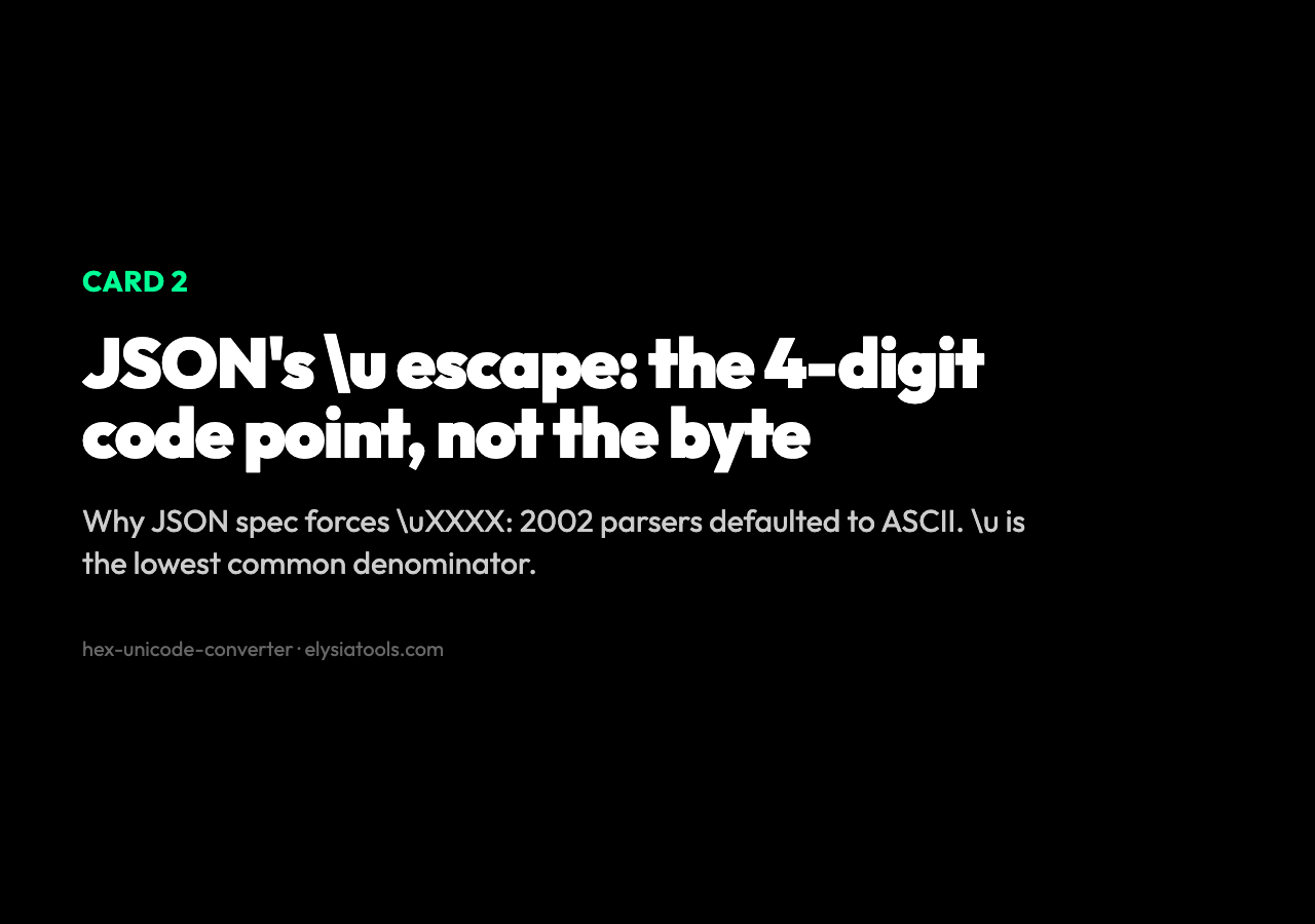 Card 2: JSON's u escape: the 4-digit code point, not the byte. Why JSON spec forces uXXXX: 2002 parsers defaulted to ASCII. u is the lowest common denominator.