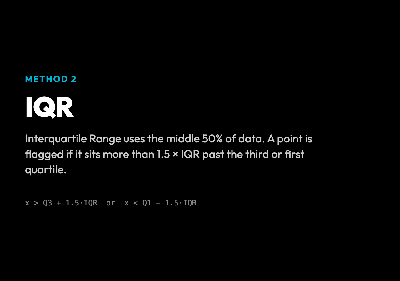 IQR method card: Interquartile Range flags points beyond 1.5 times the middle 50% spread; x > Q3+1.5*IQR or x < Q1-1.5*IQR