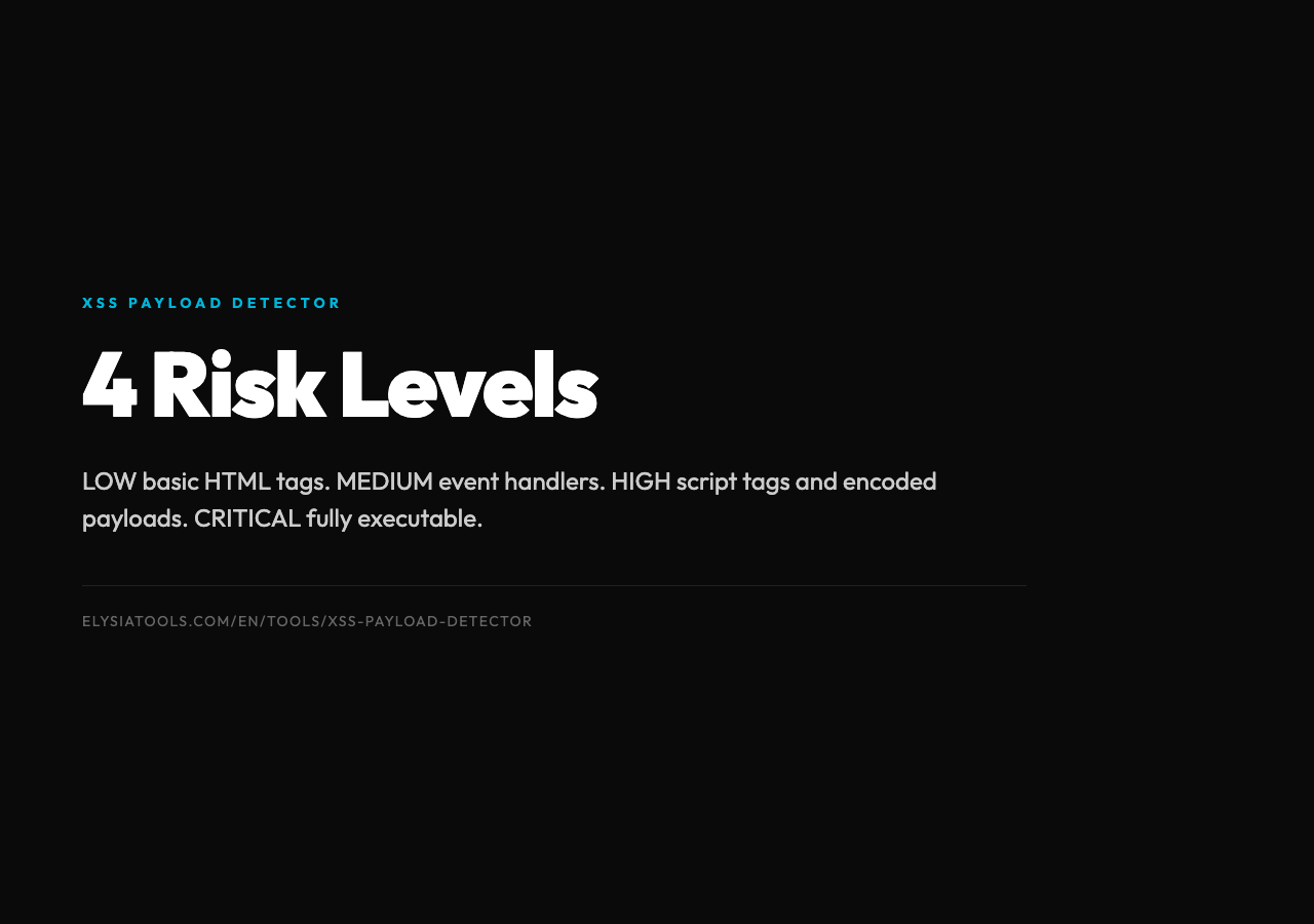 How detectors score risk: LOW basic HTML tags, MEDIUM event handlers, HIGH script tags and encoded payloads, CRITICAL fully executable XSS payloads