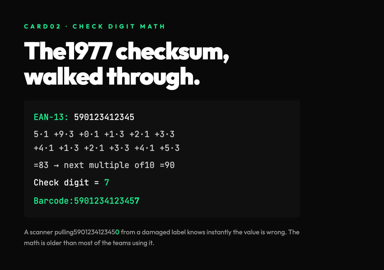 EAN-13 check digit math worked through: alternating weights of1 and3 sum to83, next multiple of10 is90, so the check digit is7.
