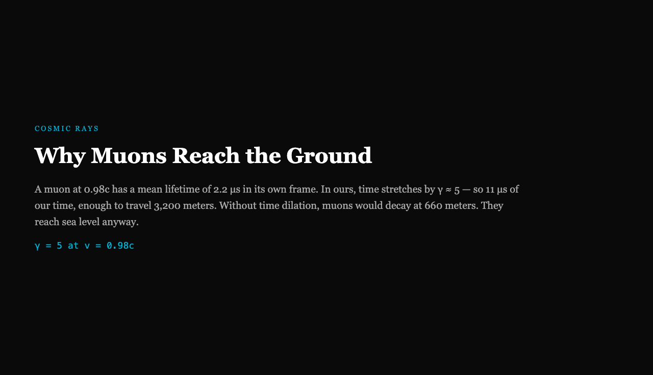 Why Muons Reach the Ground: Time dilation lets cosmic ray muons survive the journey