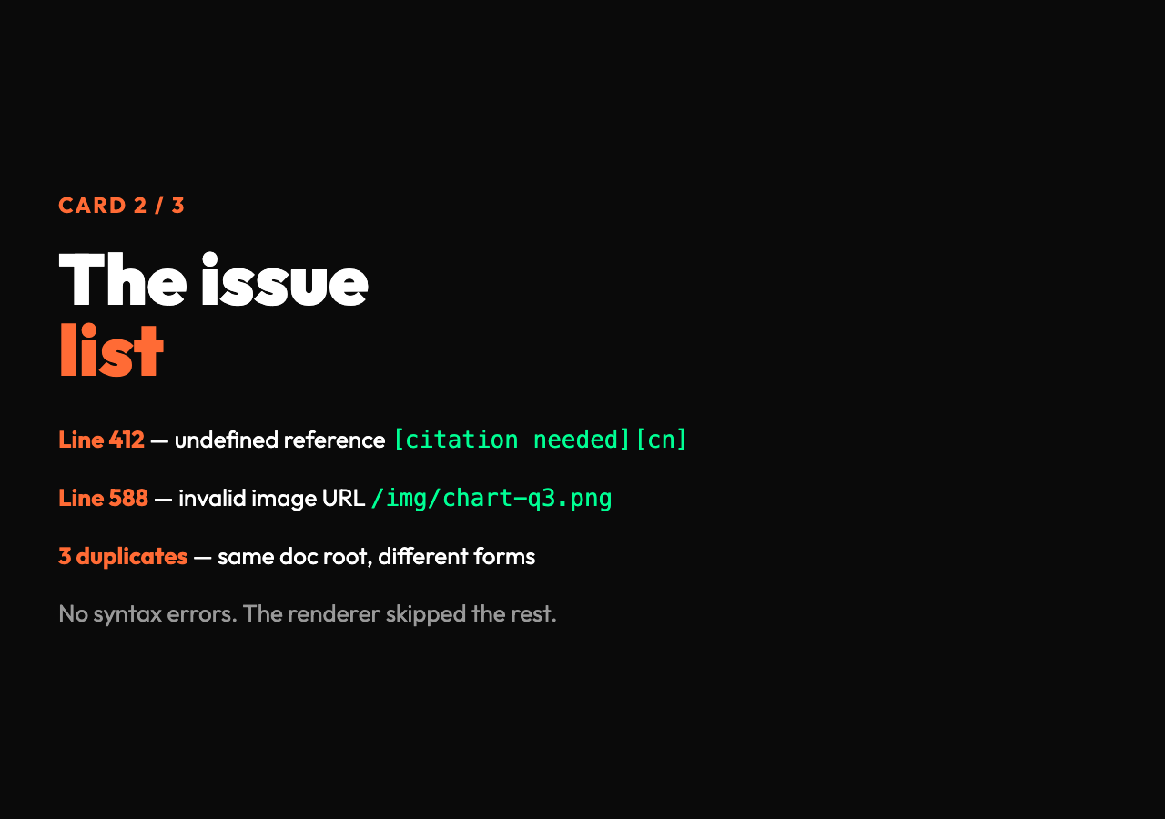 The issue list from a 700-line file: line 412 undefined reference [citation needed][cn], line 588 invalid image URL /img/chart-q3.png, and 3 duplicate URLs of the same doc root.
