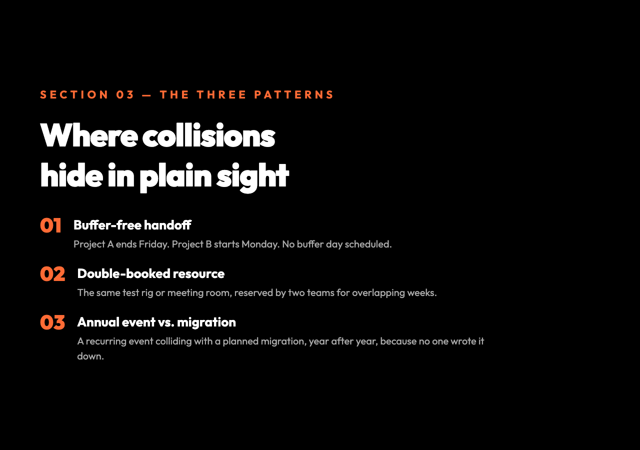 Three collision patterns that surface in date overlap audits: buffer-free handoff between projects, double-booked resources, and recurring annual events vs. planned migrations.