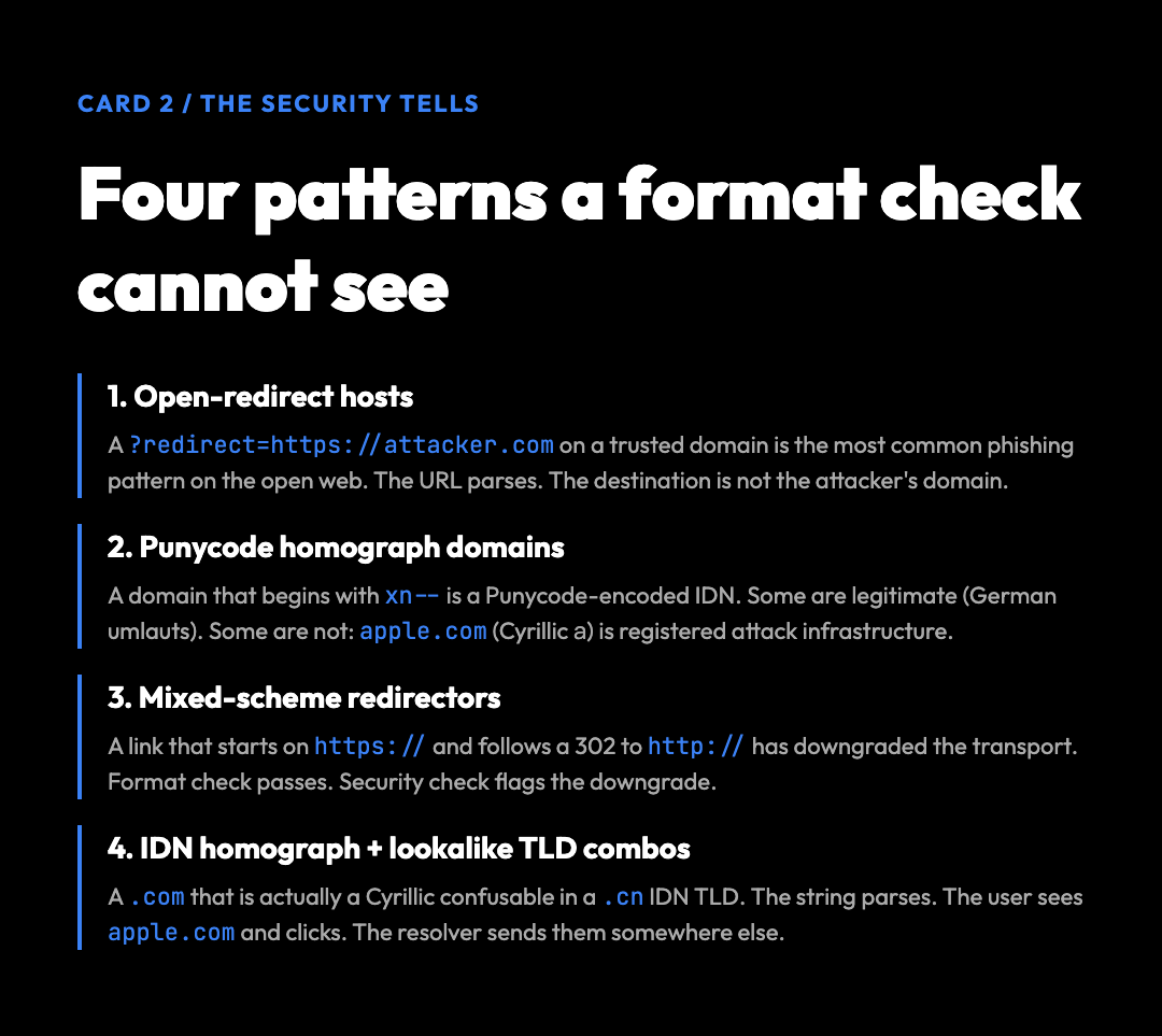 Four security patterns a format check cannot see