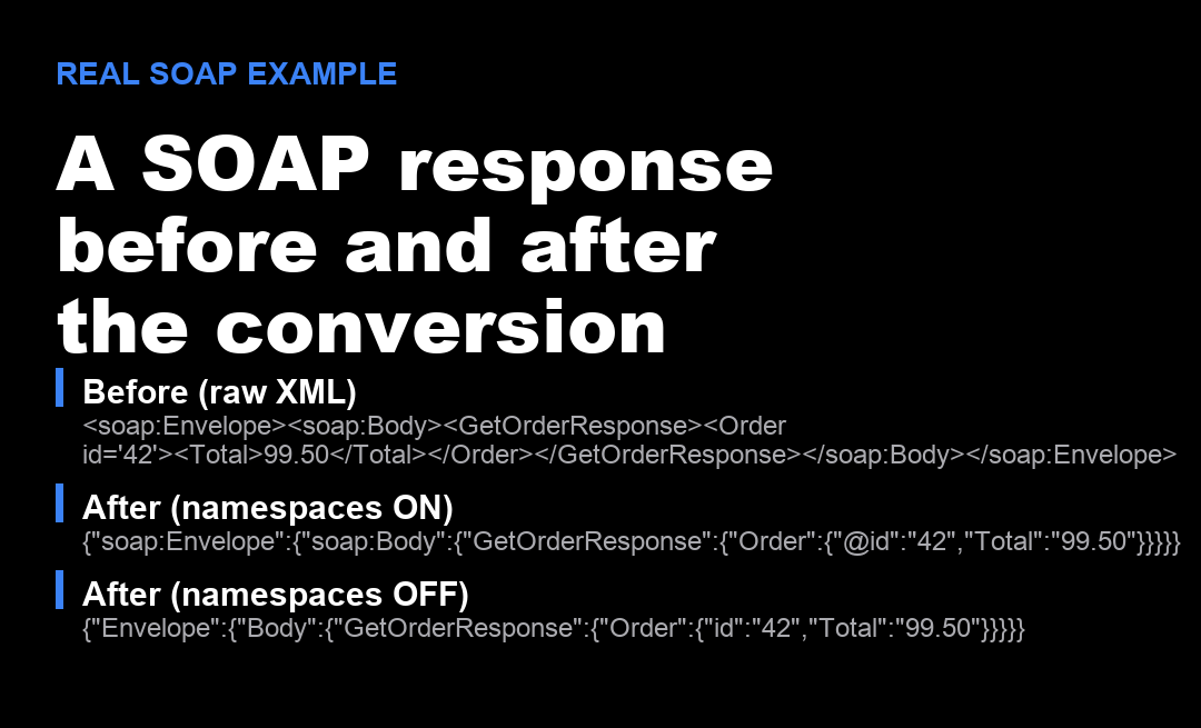 SOAP envelope before and after XML to JSON conversion