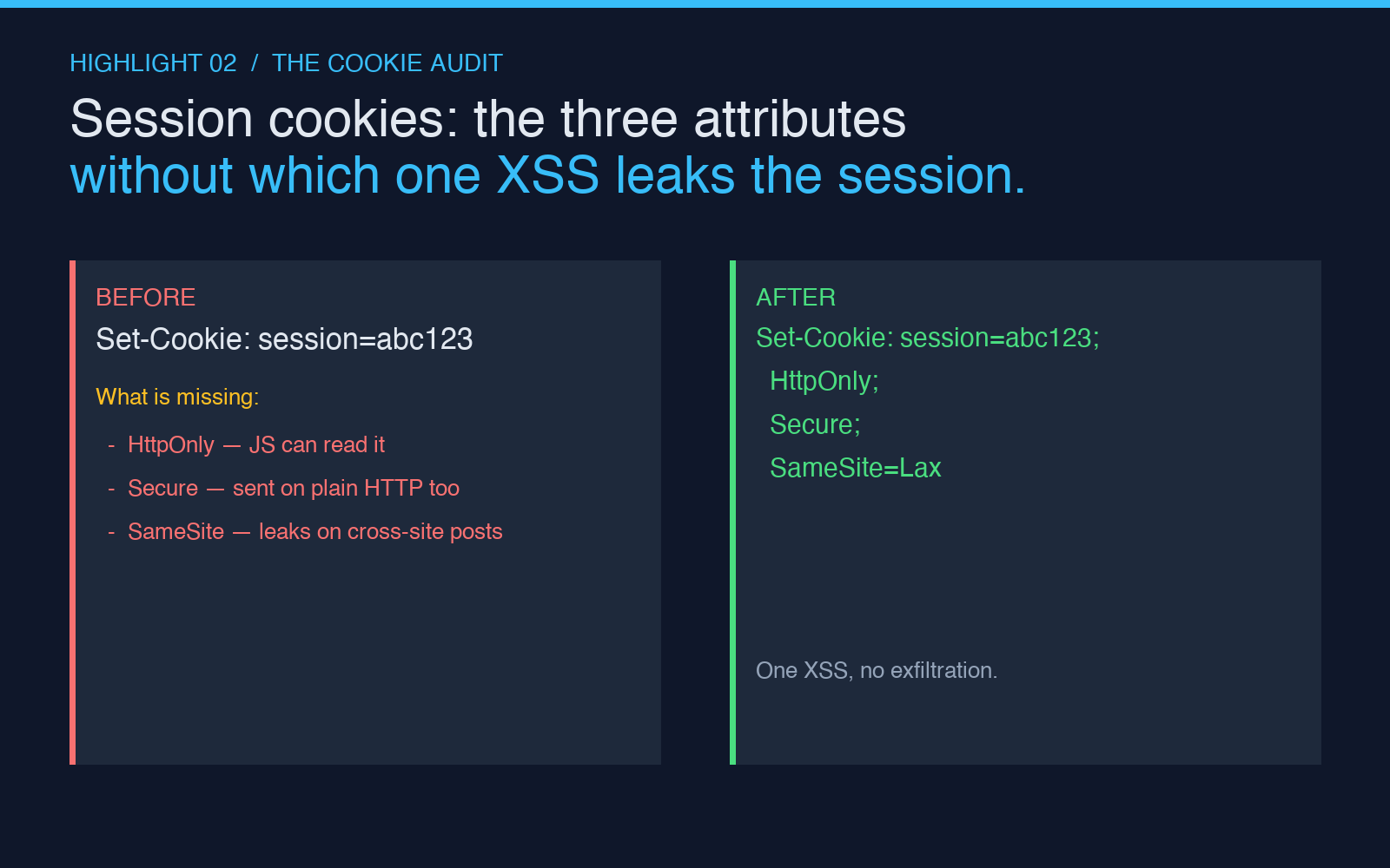 Set-Cookie before and after comparison with HttpOnly, Secure, SameSite