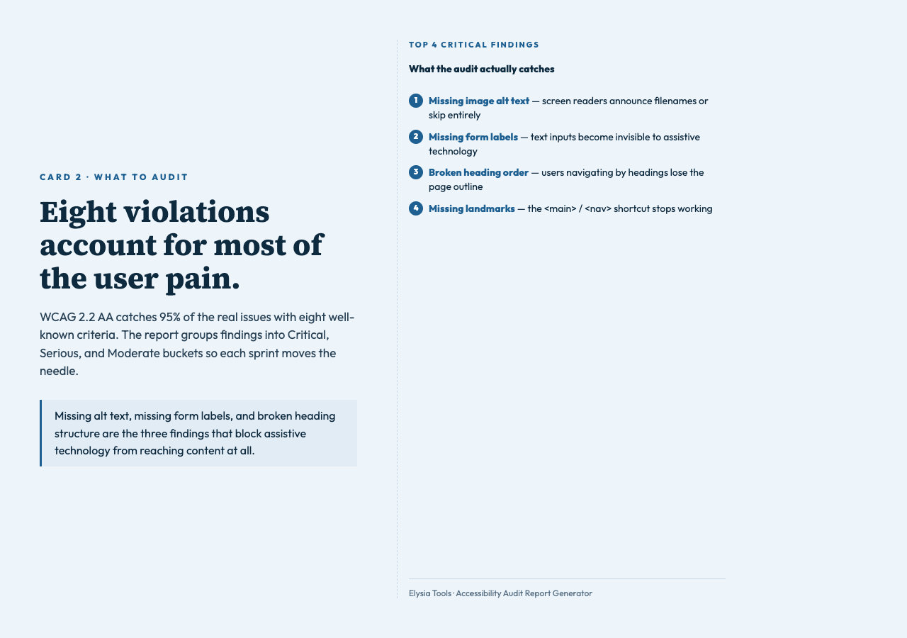 Eight WCAG 2.2 AA criteria account for most of the user pain. The audit catches all of them in one pass.