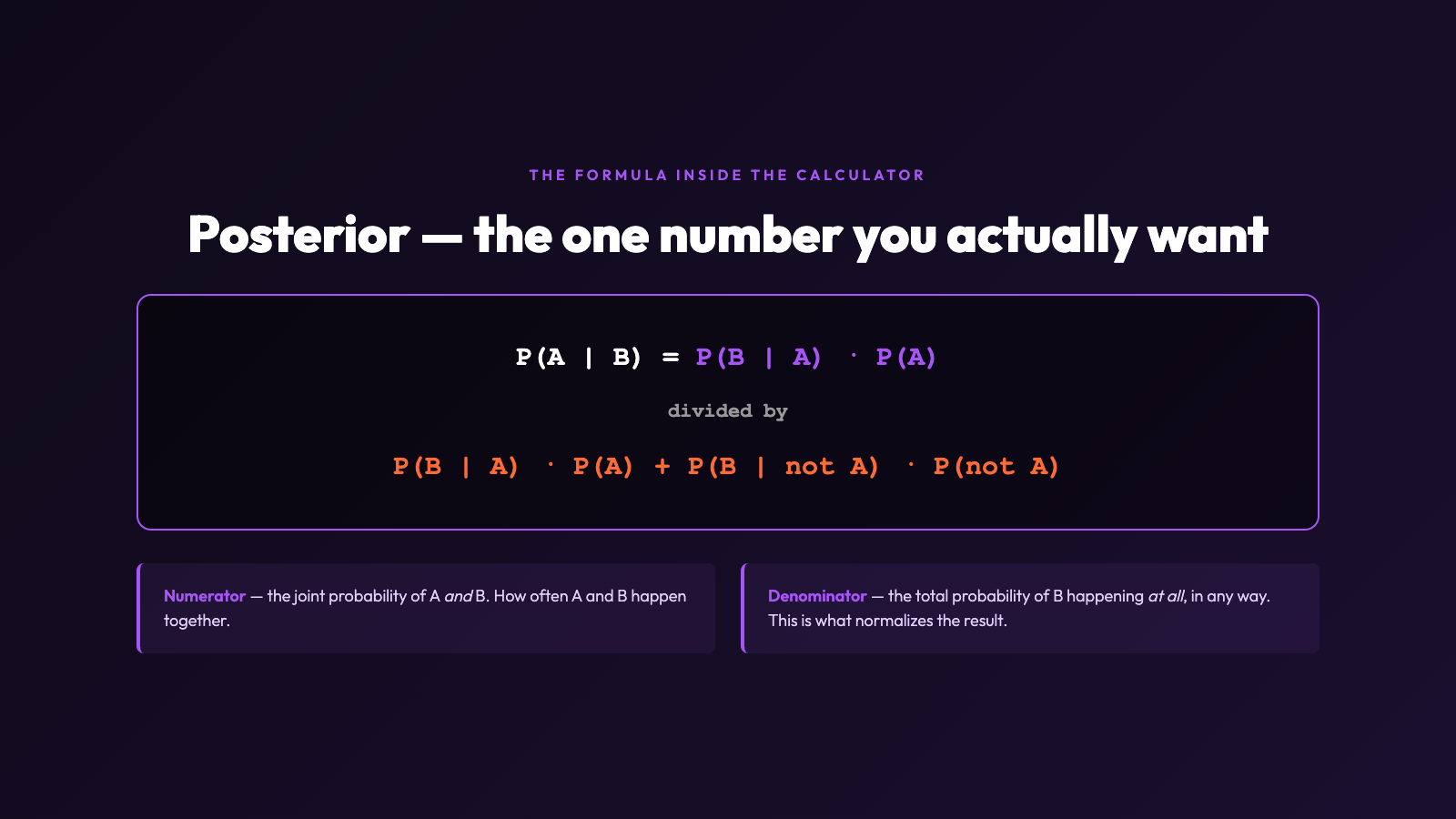 Highlight card: The formula inside the calculator