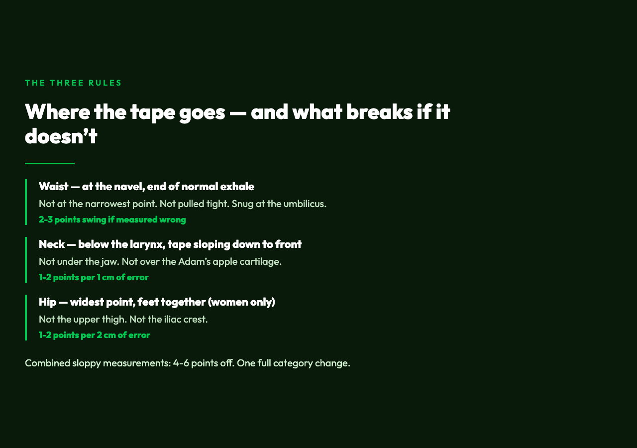 Tape placement rules for waist, neck, and hip