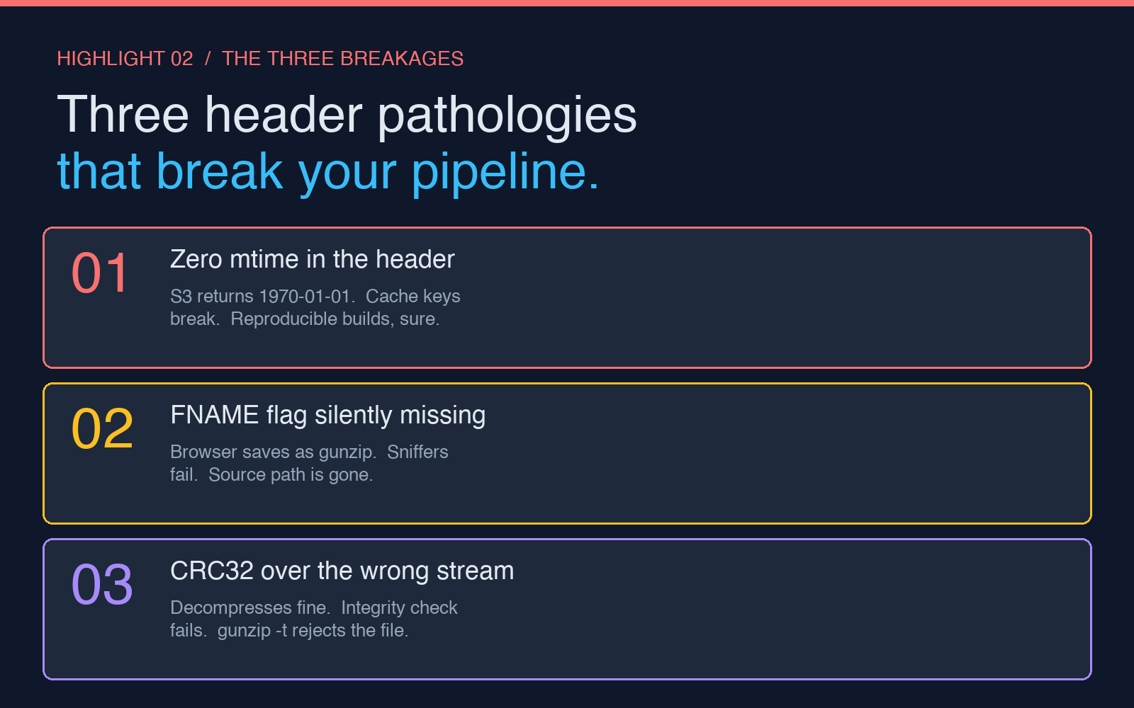 Three header pathologies that break your pipeline.
