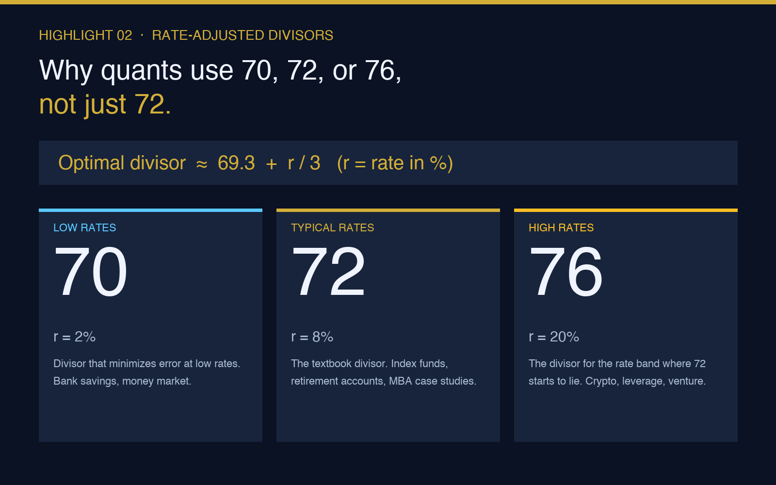 Rate adjusted divisors 70 72 76 with optimal divisor formula