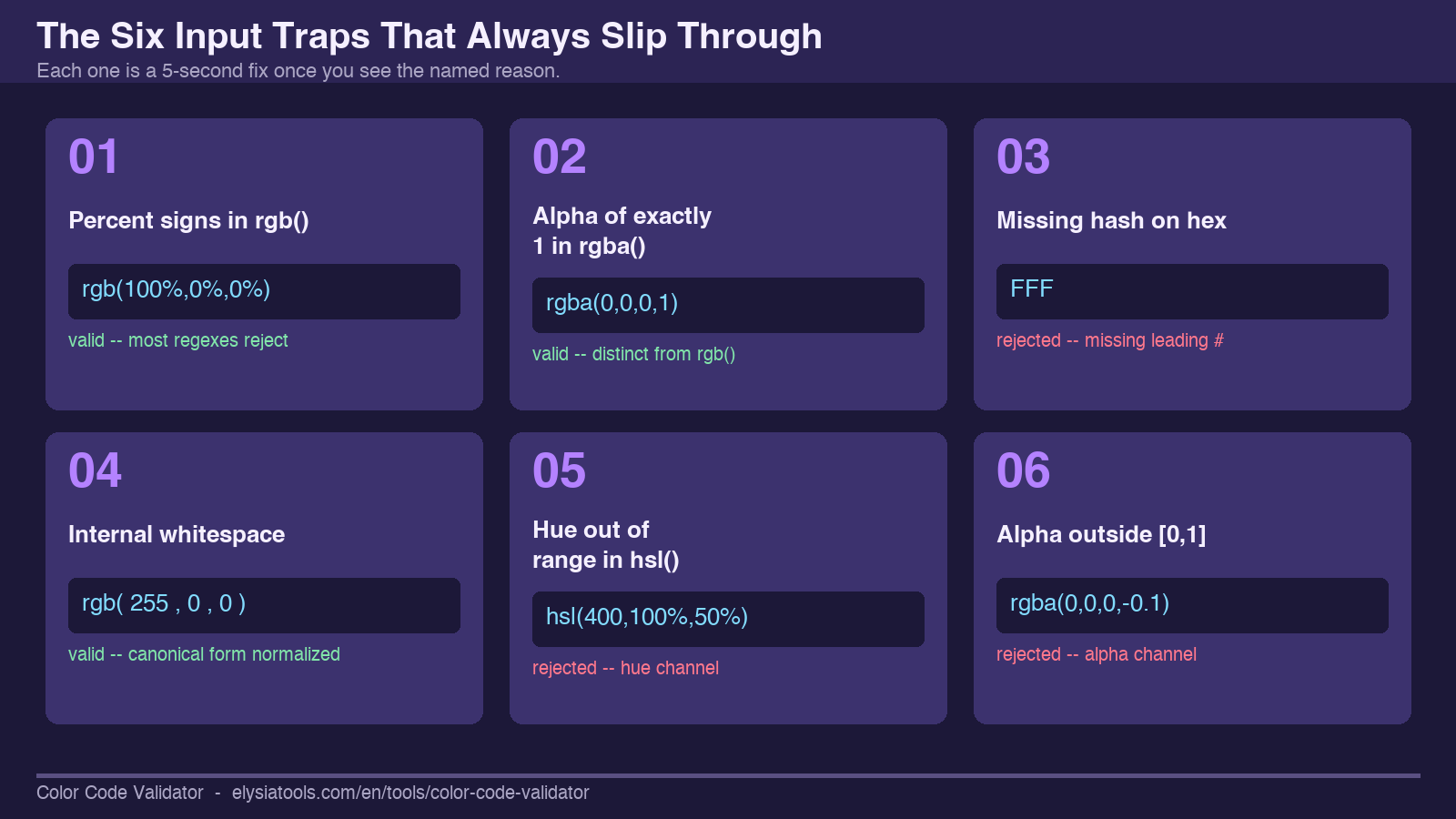 Highlight card: the six color input traps that slip through every CSS linter