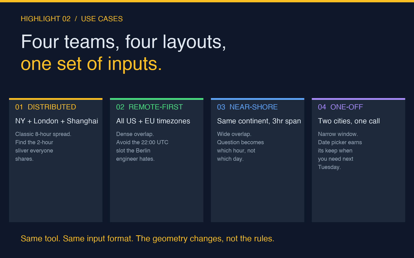 Four use cases for time zone scheduling: distributed, remote-first, near-shore, one-off