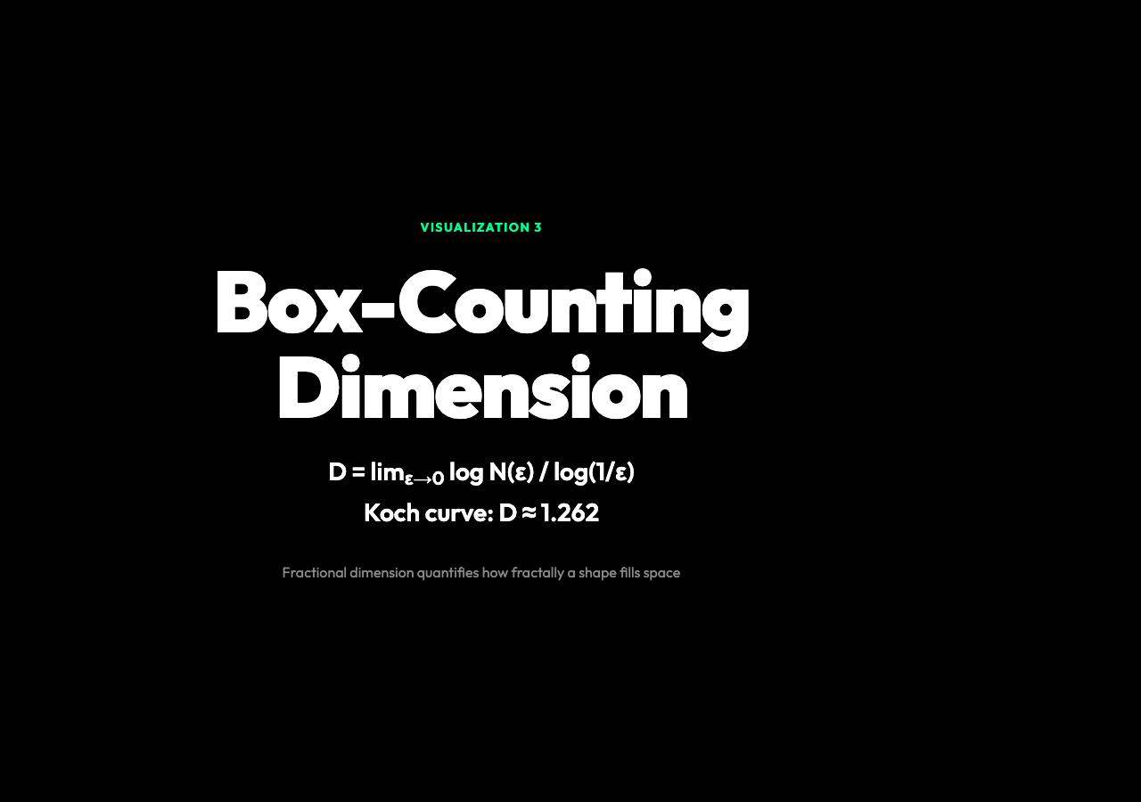 Box-Counting Dimension