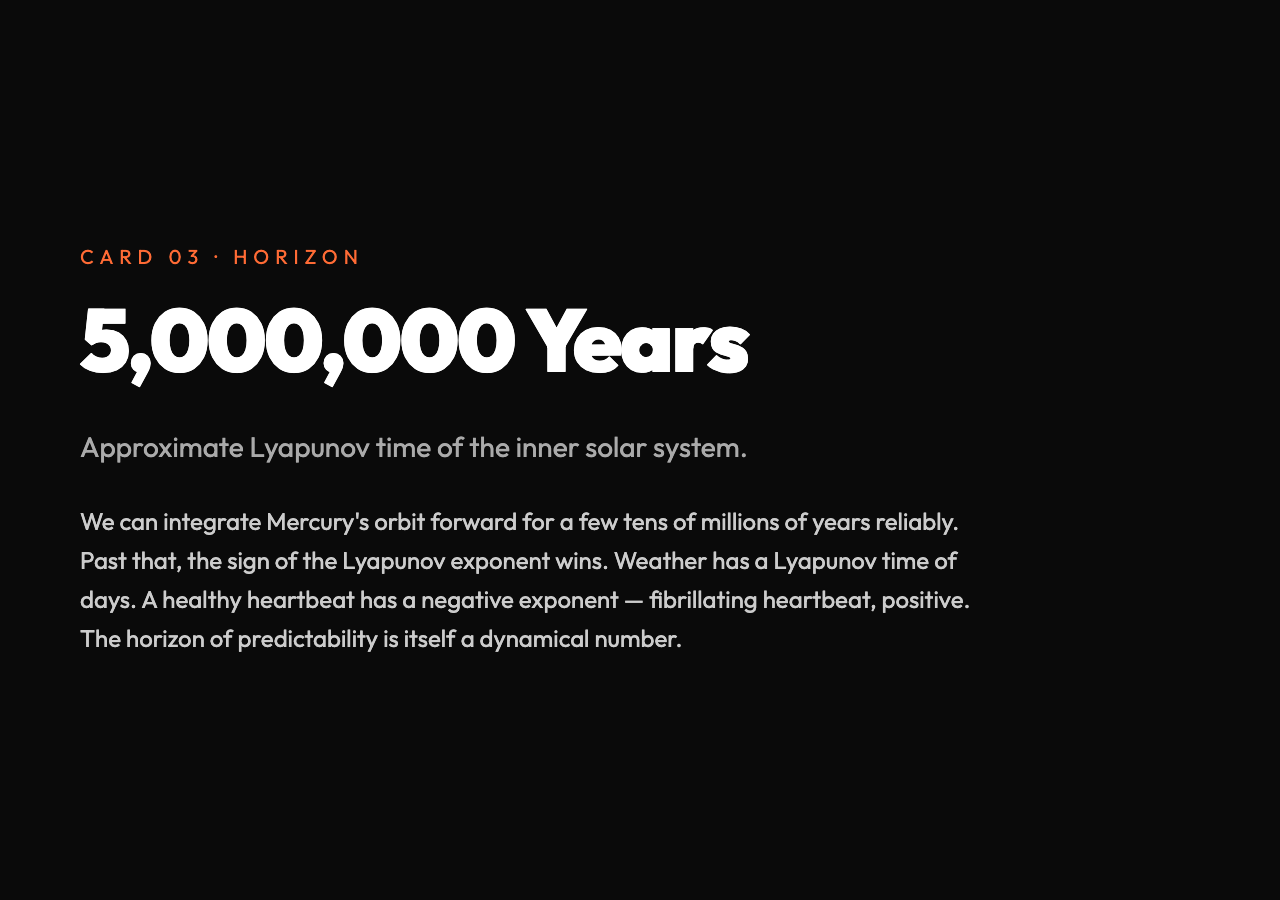 Lyapunov time of inner solar system approximately 5 million years: predictability horizon as a dynamical quantity