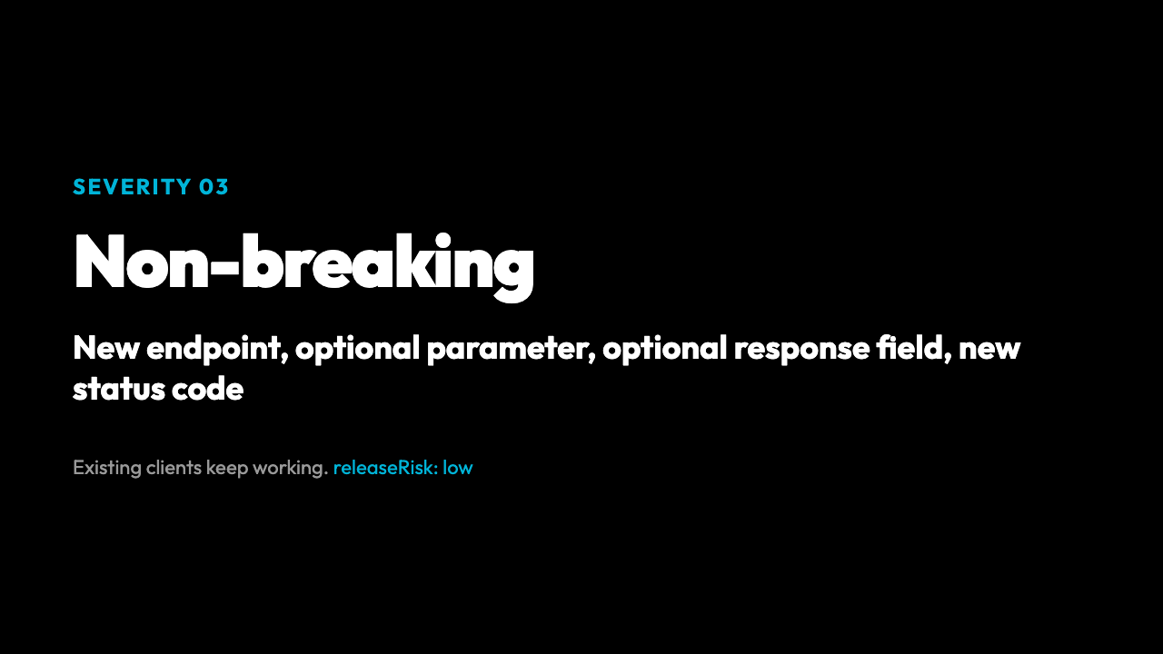 Severity 03: Non-breaking — New endpoint, optional parameter, optional response field, new status code. Existing clients keep working. releaseRisk: low.
