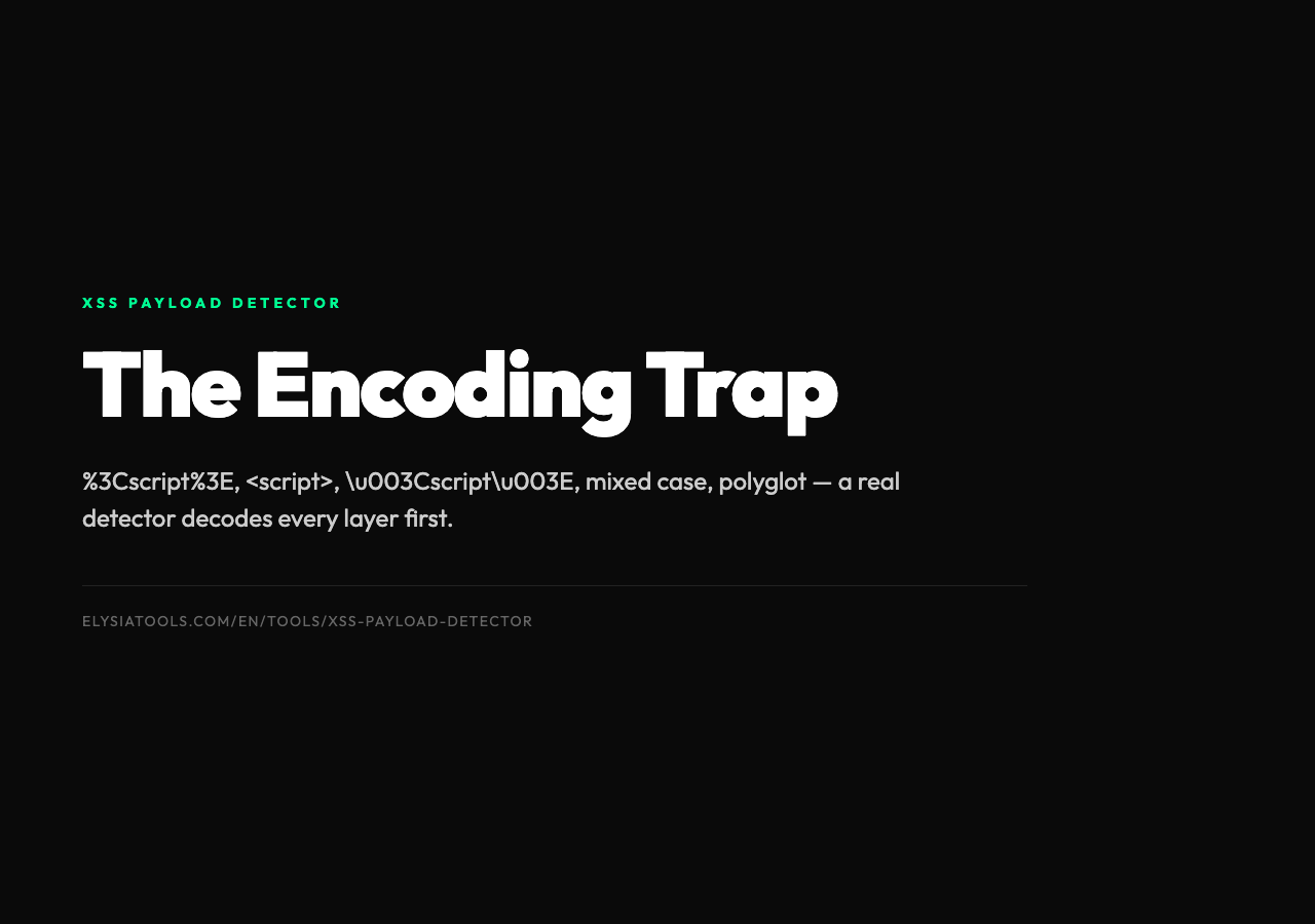 The encoding trap: URL-encoded %3Cscript%3E, HTML entities <script>, Unicode escapes, mixed case, polyglot payloads — a real detector decodes every layer first