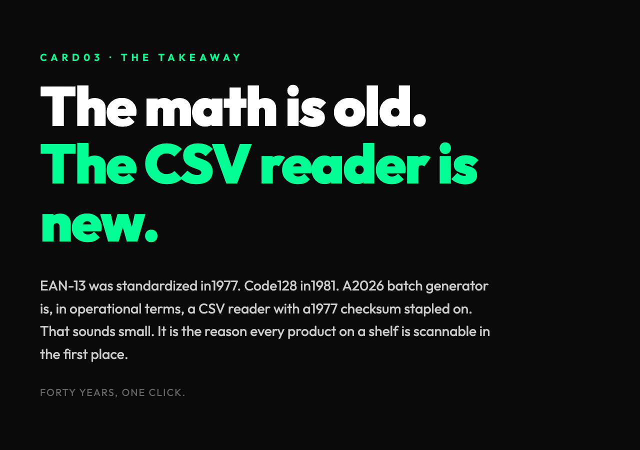 The math is old, the CSV reader is new: EAN-13 standardized1977, Code128 in1981 — a2026 batch generator is a CSV reader with a1977 checksum stapled on.