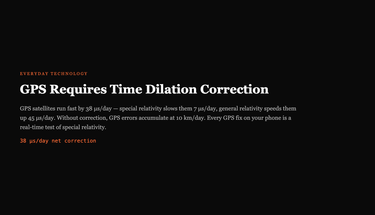 GPS Requires Time Dilation Correction: 38 microseconds per day