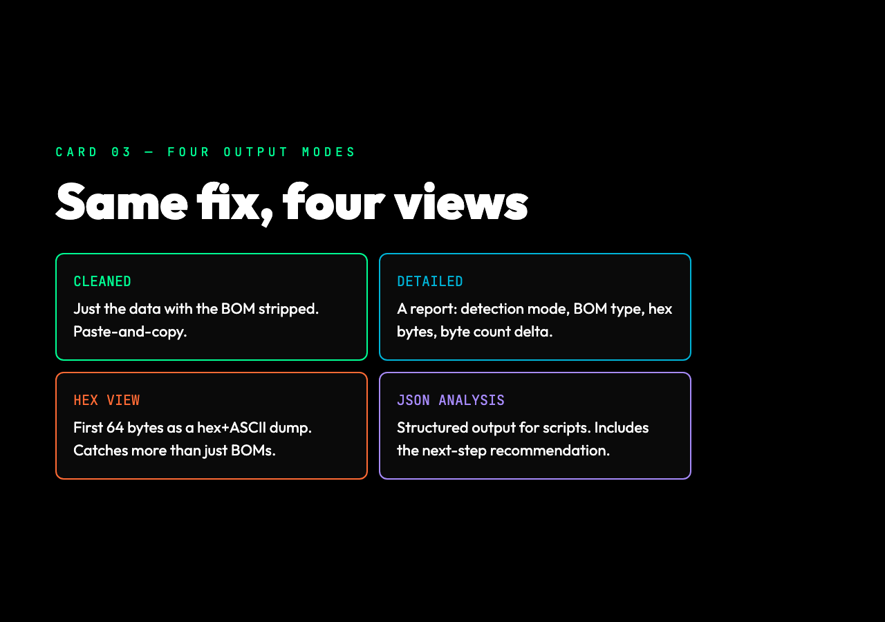 Four output modes for the BOM Character Remover: Cleaned text only, Detailed report with hex bytes, Hex view of first 64 bytes, and structured JSON analysis with next-step recommendations.