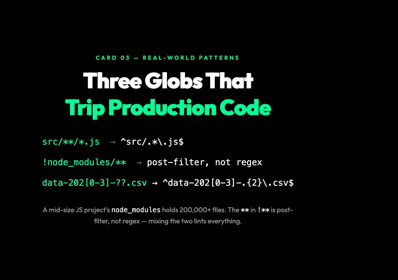 Three globs that trip production code: src/**/*.js → ^src/.*.js$, !node_modules/** (post-filter, not regex), data-202[0-3]-??.csv → ^data-202[0-3]-.2.csv$.